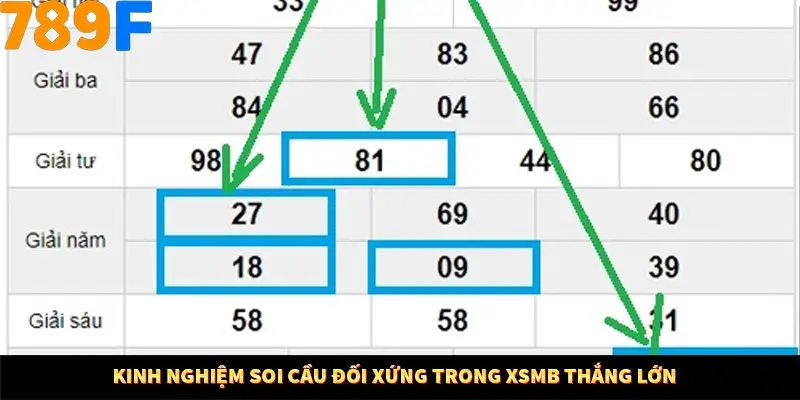 Kinh nghiệm soi cầu đối xứng trong XSMB thắng lớn