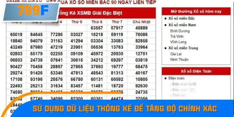 Sử dụng dữ liệu thống kê để tăng độ chính xác